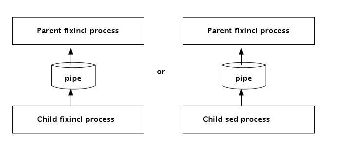 child_process.png